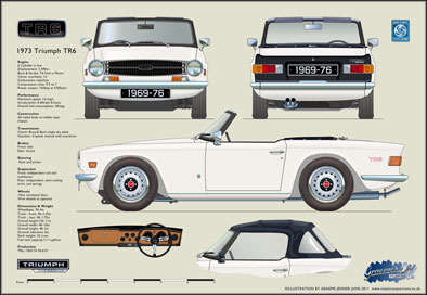 Triumph TR6 1969-76 White (disc wheels)